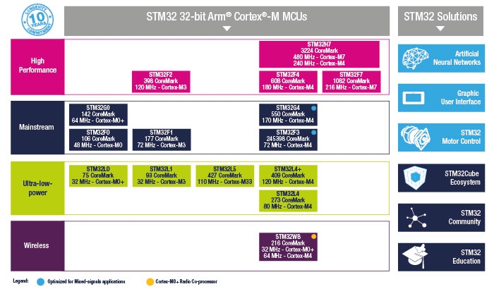 MCU series STM32.jpeg